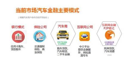 我國比較大的汽車金融公司有哪些?