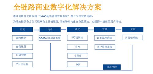 開啟互聯網營銷服務新篇章 互聯網銷售的轉型與創新