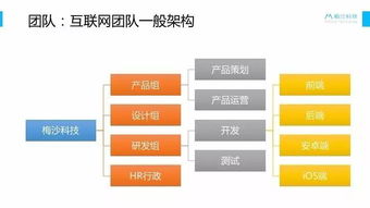教育互聯網產品第一年探索 從PPT下載到銷售策略
