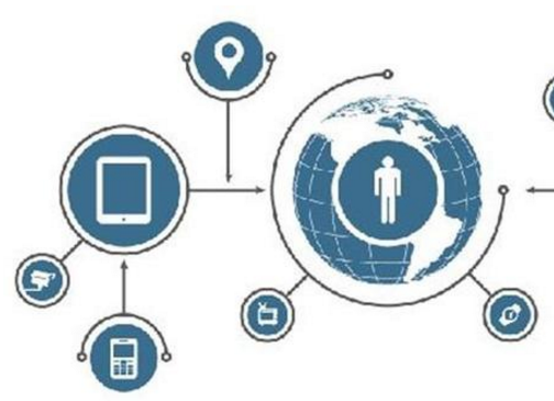 第四次工業(yè)革命浪潮中，互聯(lián)網(wǎng)銷售的十大黃金法則