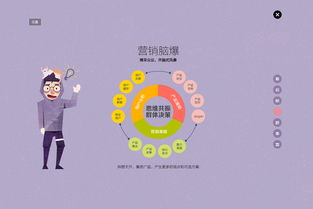 深色系洛可可風(fēng)格 2015年互聯(lián)網(wǎng)營(yíng)銷的顛覆性案例解析